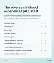 A list of yes/no questions included in the adverse childhood experiences (ACE) test.