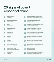 List of 20 signs that might indicate covert emotional abuse. List includes constant criticism and belittling, gaslighting, scapegoating and love bombing, and passive aggressiveness.