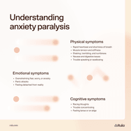 Graphic that lists the physical, emotional, and cognitive symptoms of anxiety paralysis.